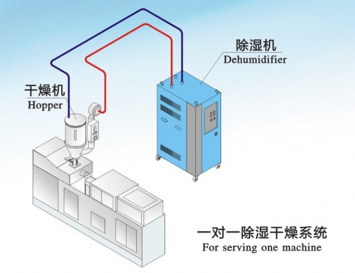 2022年今年梅雨季節(jié)什么時候開始，除濕機(jī)干衣小技巧