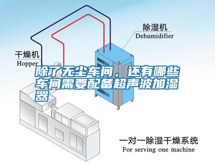 除了無(wú)塵車間，還有哪些車間需要配備超聲波加濕器