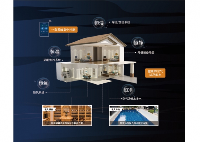 觀點(diǎn)：除濕機(jī)企業(yè)，如何破局傳統(tǒng)網(wǎng)絡(luò)營銷為網(wǎng)絡(luò)傳播