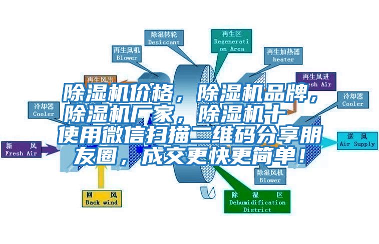 除濕機(jī)價格，除濕機(jī)品牌，除濕機(jī)廠家，除濕機(jī)十  使用微信掃描二維碼分享朋友圈，成交更快更簡單！