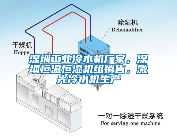 深圳工業(yè)冷水機(jī)廠家，深圳恒溫恒濕機(jī)組銷售，激光冷水機(jī)生產(chǎn)